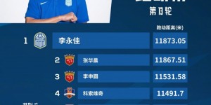【千亿体育】中超第13轮跑动榜：广州城小将李永佳居榜首，海港2人进前五