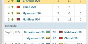 【千亿体育】U20亚预赛第二轮结果：乌兹别克斯坦3-0缅甸，沙特11-0马尔代夫