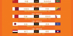 【千亿体育】U20亚预赛第三轮综述：沙特1-2乌兹别克斯坦，中国升至小组第二