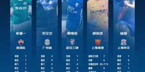【千亿体育】中超第16轮最佳球员候选人：颜骏凌、杨旭等5名球员入选