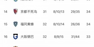 【千亿体育】J联赛第32轮综述：横滨水手不敌大阪钢巴 广岛三箭惨败于神户