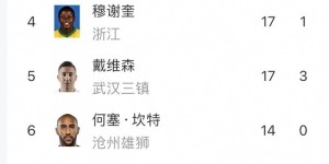 【千亿体育】中超射手榜：马尔康、克雷桑、张玉宁位居前三 武磊11球排第10