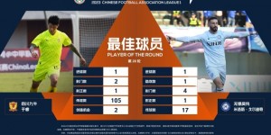 【千亿体育】中甲官方：于睿和戈尔迪奇共同当选第28轮最佳球员