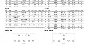 【千亿体育】2023中国足球协会U-21联赛决赛第四阶段19轮 北京国安1-1河南队