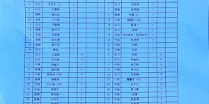 【千亿体育】U17联赛决赛第二阶段第三轮：上海海港0比1负成都棠湖外国语学校