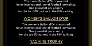 【千亿体育】金球奖官方公布投票规则：FIFA排名前100国家记者投票