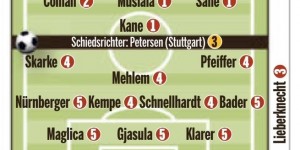 【千亿体育】拜仁8-0达姆施塔特图片报球员评分：凯恩、穆勒等4名球员满分