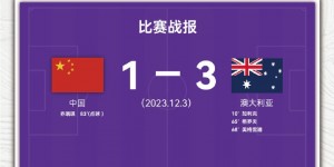 【千亿体育】中国U-20女足与澳大利亚U-20女足首场友谊赛，以1:3的比分告负
