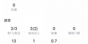【千亿体育】热苏斯本场对阵卢顿数据：传射建功+5关键传球，评分8.8全场最高
