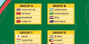 【千亿体育】2024年室内五人制足球亚洲杯分组：中国与缅甸、越南、泰国同组