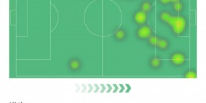 【千亿体育】罗德里戈本场对阵黄潜数据：1进球2关键传球，评分7.8