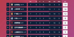【千亿体育】2023赛季U17联赛争冠组：泰山夺冠，申花、广州队排名二三位