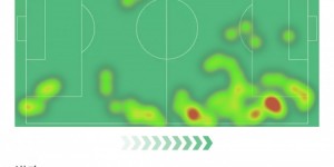 【千亿体育】普利西奇本场对阵萨索洛数据：1进球3关键传球，评分7.9
