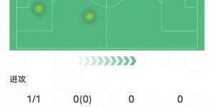 【千亿体育】弗拉泰西本场对阵维罗纳数据：1绝杀进球1关键传球，评分7.3