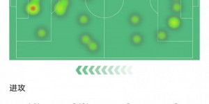 【千亿体育】何塞卢本场对阵阿兰迪纳数据：1进球1射正，评分7.2