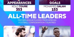 【千亿体育】非洲球员英超各项历史数据统计：萨拉赫进球助攻均为最多