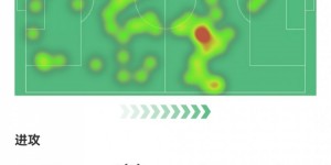 【千亿体育】阿德利本场数据：收获米兰生涯首球，2次关键传球，评分8.5分