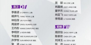 【千亿体育】U17女足集训名单：上海7人山东5人，球队备战U17女足亚洲杯