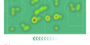 【千亿体育】莱万本场对阵阿拉维斯数据：1进球1关键传球，评分7.6