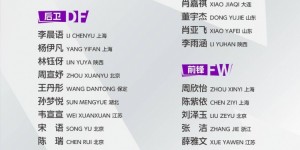 【千亿体育】中国U17女足集训名单：范埃格蒙德挂帅，27名球员入选
