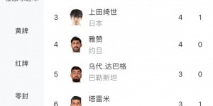 【千亿体育】亚洲杯射手榜：阿菲夫8球获金靴，埃曼-侯赛因、上田绮世列2、3位
