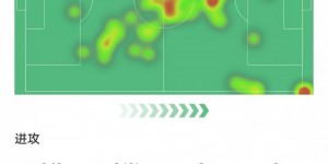 【千亿体育】克罗斯本场比赛数据：4关键传球&传球成功率94%，评分8.4全场最高