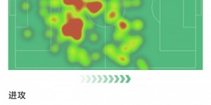 【千亿体育】凯塞多对阵利物浦数据：7次抢断，4拦截，3解围，11次成功对抗