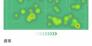 【千亿体育】加拉格尔对阵利物浦数据：2次错失良机，1次中柱，3次关键传球
