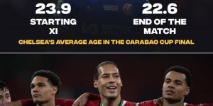 【千亿体育】青年军对决！切尔西联赛杯决赛首发平均年龄23.9岁，利物浦25.8岁