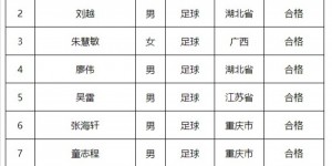 【千亿体育】艾菲尔丁、刘越被保送至武汉体育学院，今日已过名单公示期
