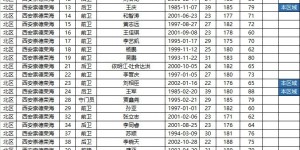 【千亿体育】2024中乙联赛报名名单（3.16版）（北区）