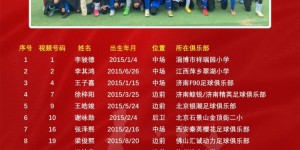 【千亿体育】中国足球小将2015梯队名单公布：共25名小球员入选，含一名女球员