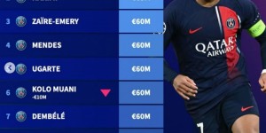 【千亿体育】法甲最新球员身价榜：姆巴佩1.8亿欧居首，前九名均为巴黎球员