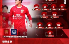 【千亿体育】中乙联赛第3轮，上海海港B队vs深圳青年人首发名单