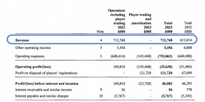 【千亿体育】城市足球集团财报：22/23年度收入8.77亿镑，税前亏损1.27亿镑