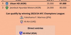 【千亿体育】世俱杯亚洲区已锁定3席，阿尔艾因、横滨水手、全北争夺最后一席