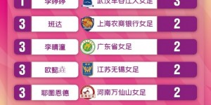 【千亿体育】女超联赛第4轮：广东平局仍暂列榜首，张琳艳进球助武汉大胜