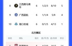 【千亿体育】中乙综述：广州豹3-0海港B队6战全胜 泉州亚新、湖南湘涛均取胜