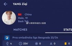 【千亿体育】中国球员杨子琦加盟塞尔维亚BASK TEK队，参加U19第二级别联赛