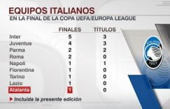 【千亿体育】意大利球队进入欧联杯决赛次数榜：国米5次最多，亚特兰大首次
