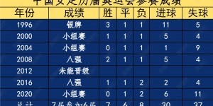 【千亿体育】中国女足止步第二阶段！女足奥运会亚洲区参赛队：澳大利亚&日本