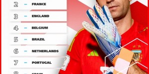 【千亿体育】2024年FIFA首期世界排名：阿根廷、法国、英格兰前三，中国第88