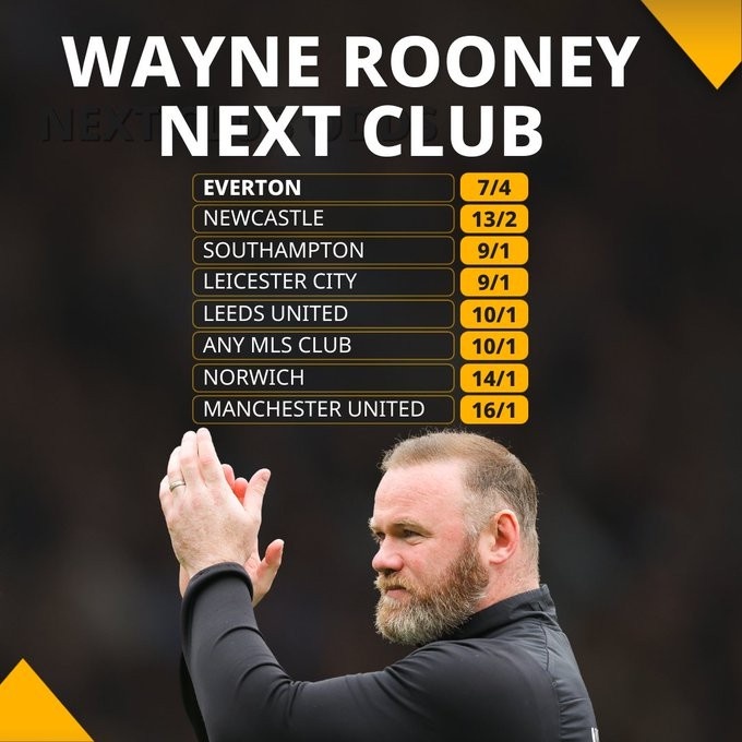 ?鲁指导!鲁尼下家最新赔率:执教曼联第6,埃弗顿、纽卡列前2