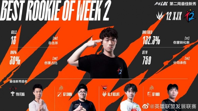 LDL夏季第二周最佳新秀、选手、阵容:Steel、Asura入选最佳阵容