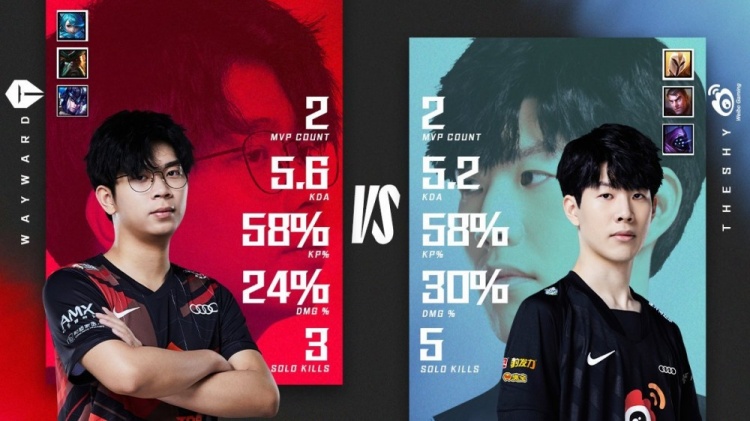 Wayward与TheShy数据对比：顶级上单数据不相上下