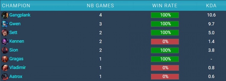 更多的火药!369绝活船长本赛季五战全胜