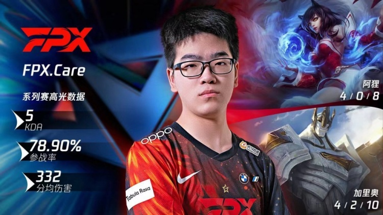 LPL昨日最佳数据:参战率78.90% FPX.Care