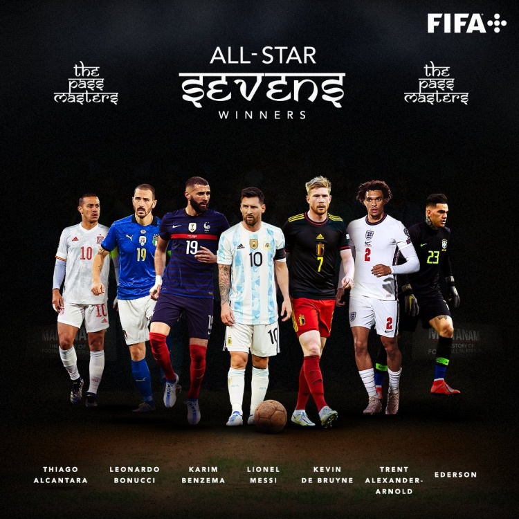 七人制你选哪队?世界杯官方票选梅西队vsC罗队,最终梅西队获胜