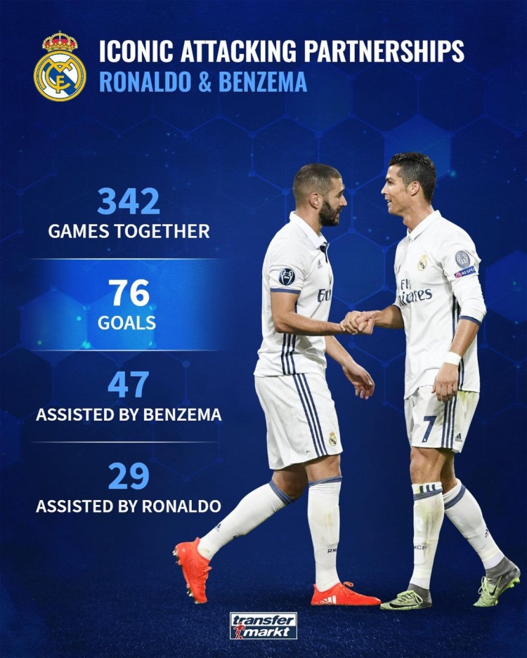 德转列五支队伍最佳二人组的共同数据,梅苏、孙凯在列