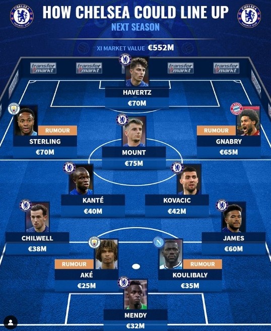 德转预测切尔西新赛季首发：斯特林库利巴利领衔，格纳布里在列